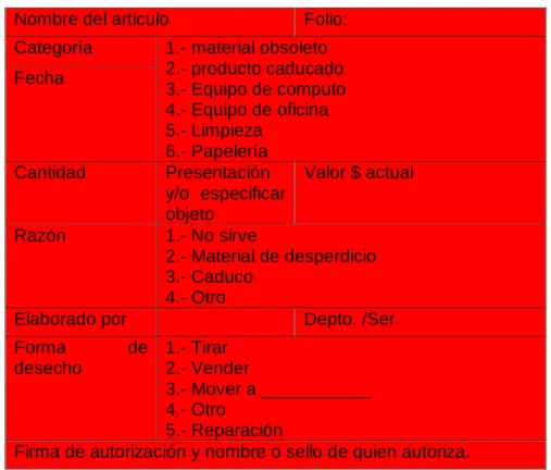 Tabla 8 – Tarjeta roja utilizada para identificar los desechos. 