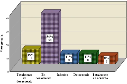 Gráfico 4: Capacitación de servidores públicos 