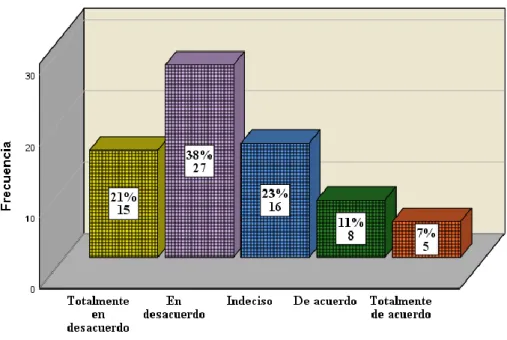 Gráfico 11: Información guardada en reserva 