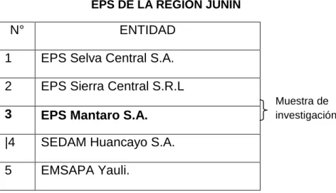 TABLA 1           A la pregunta: ¿Sabe que es fraude? 