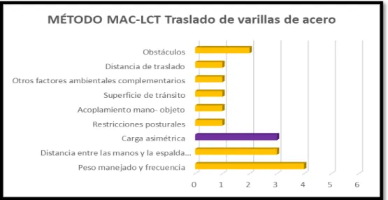 Cuadro 4:Cuadro de resumen para método MAC para compactación 