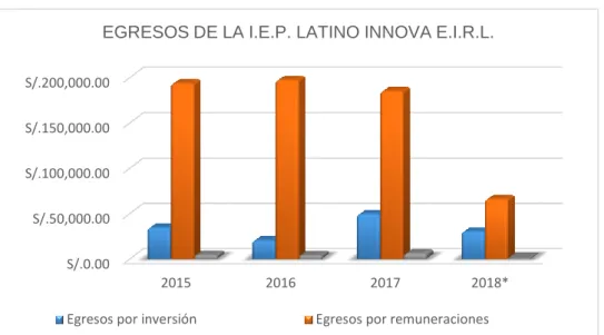 Figura 2.  Egresos de la I.E. 