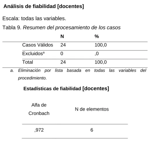 Tabla 9. Resumen del procesamiento de los casos 