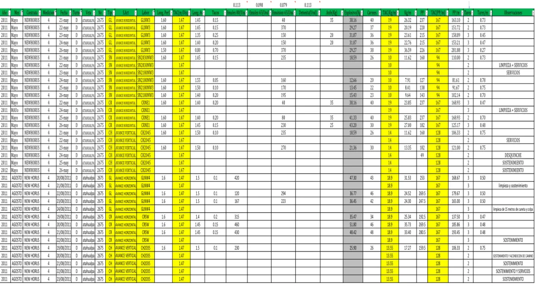 TABLA N° 14: TABLA DINAMICA DE PROCESAMIENTO DE DATOS EXCEL 2010