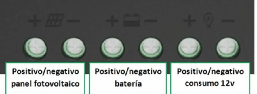 Figura 2.7: Se ubica entre el panel solar y la batería. 