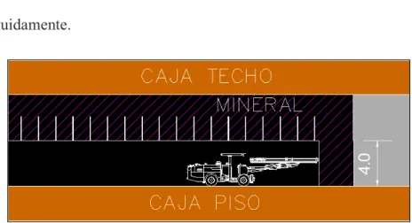 Figura 2. Malla de perforación en bancos. 