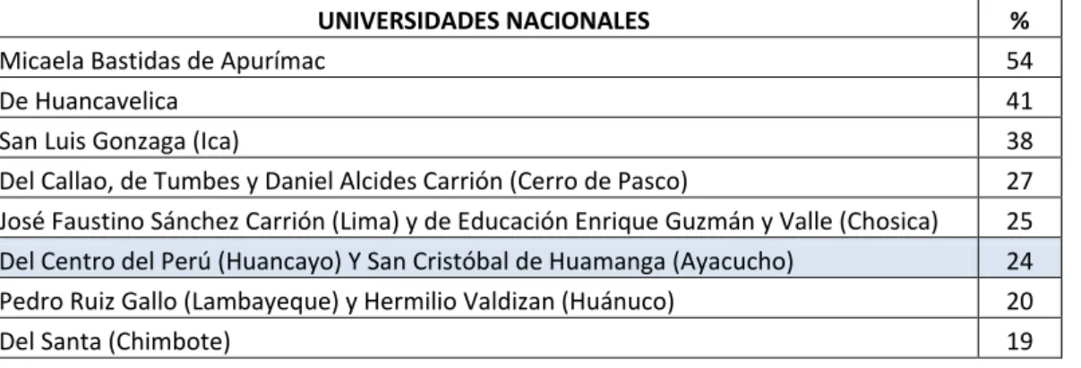 Cuadro Nº 2 