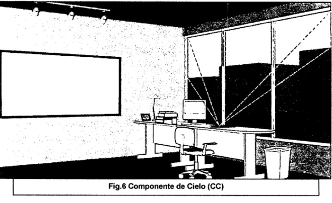 Fig. 7 Diagrama del Componente de Cielo (CC) 