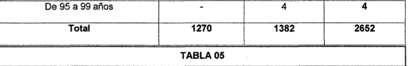 TABLA OS 