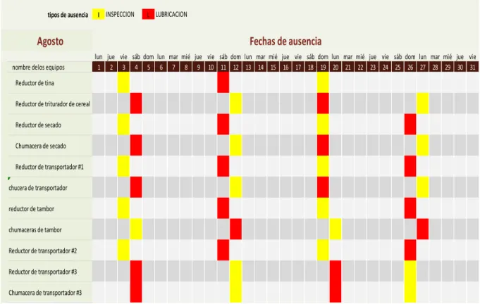 Tabla 3 plan de mantenimiento 