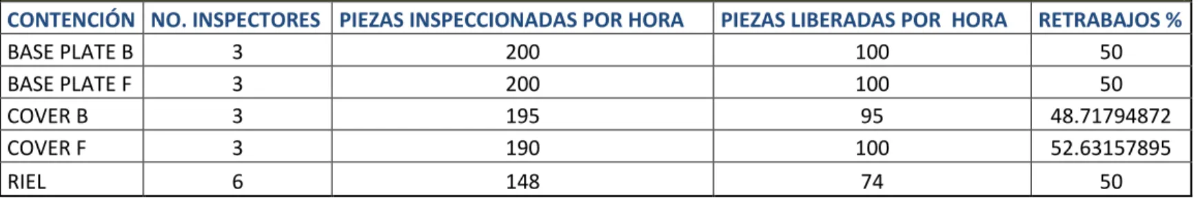 Tabla 6. Tabla de efectividad de los inspectores de calidad. 