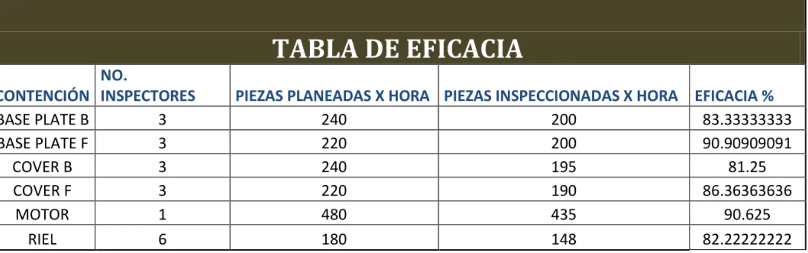 TABLA DE EFICACIA  