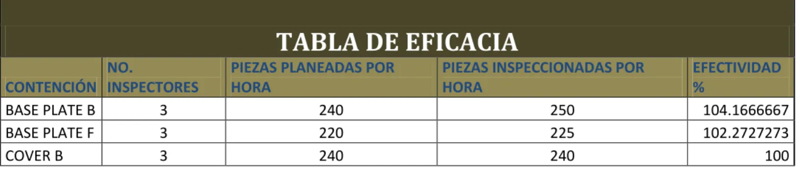 TABLA DE EFICACIA  