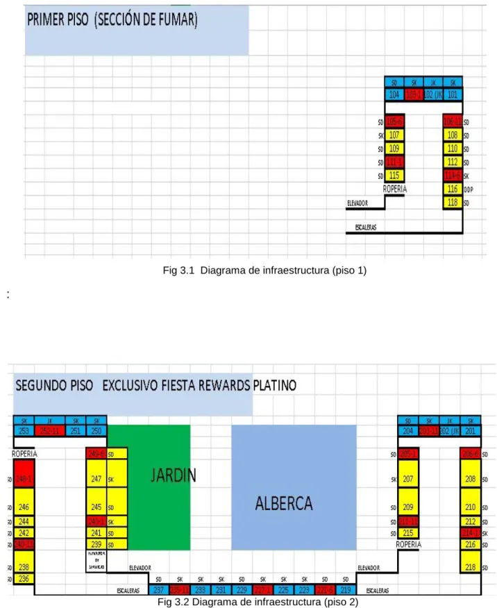 Fig 3.2 Diagrama de infraestructura (piso 2)