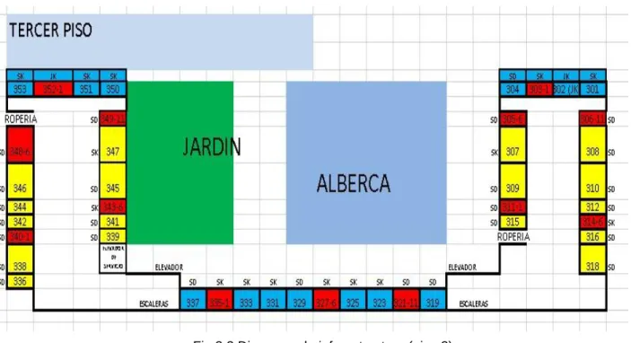 Fig 3. 4 Diagrama de infraestructura (piso 4)