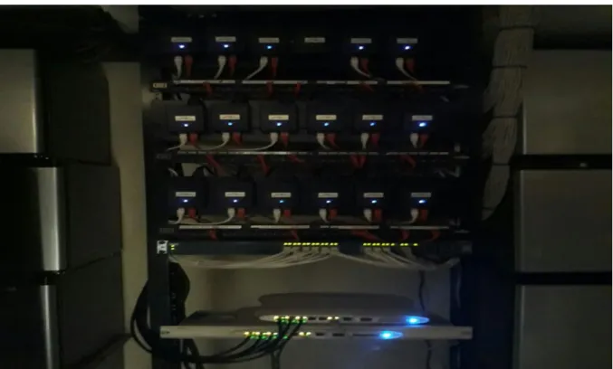 Fig 3. 6 Distribución  patch panel