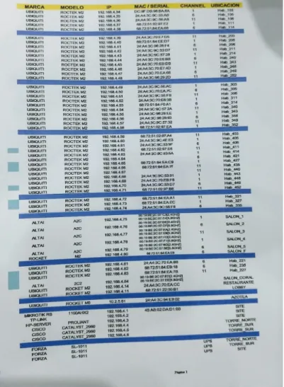 Fig 3.9 Listado de equipo utilizado