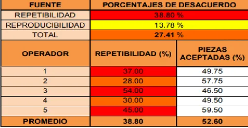 Fig. 3 Tabla de resultados 