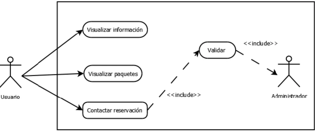 Ilustración 4 Caso Empleado 