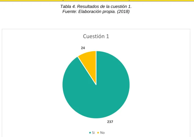 Tabla 4. Resultados de la cuestión 1. 