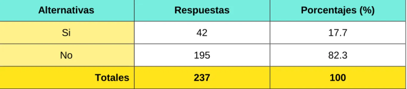 Tabla 7. Resultados de la cuestión 4. 