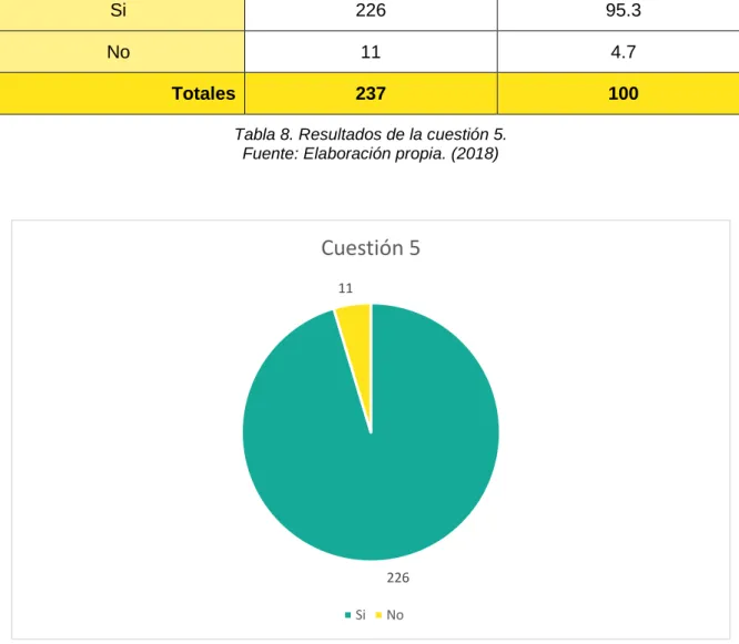 Tabla 8. Resultados de la cuestión 5. 