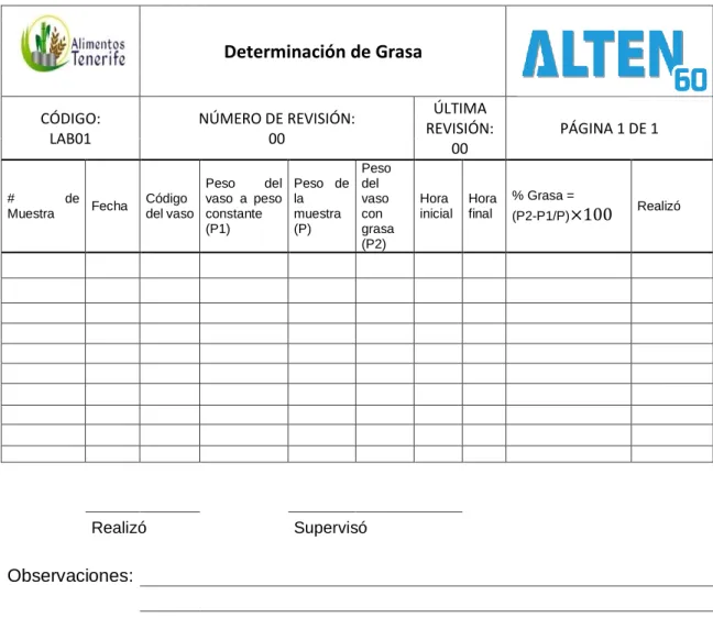 Tabla 13  Registro de control para la determinación de grasa. 