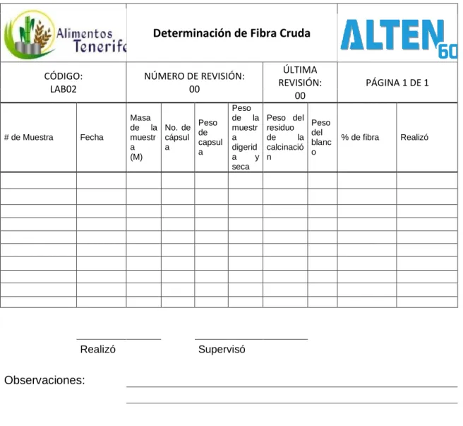Tabla 14 Registro de control para la determinación de fibra cruda. 