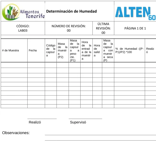 Tabla 15  Registro de control para la determinación de humedad. 
