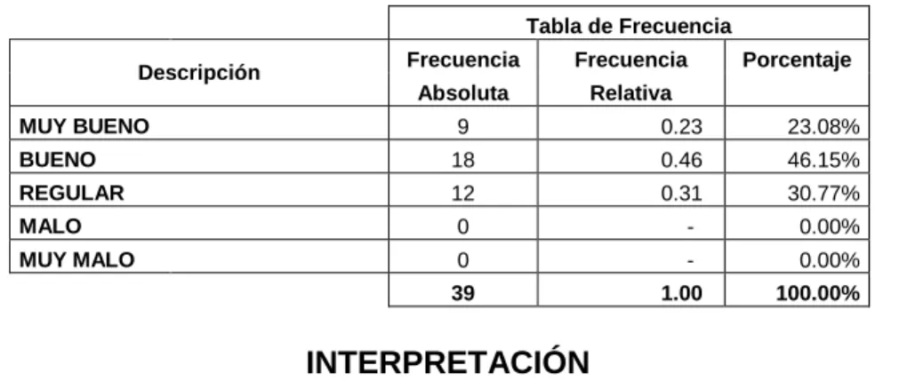 Tabla de Frecuencia 