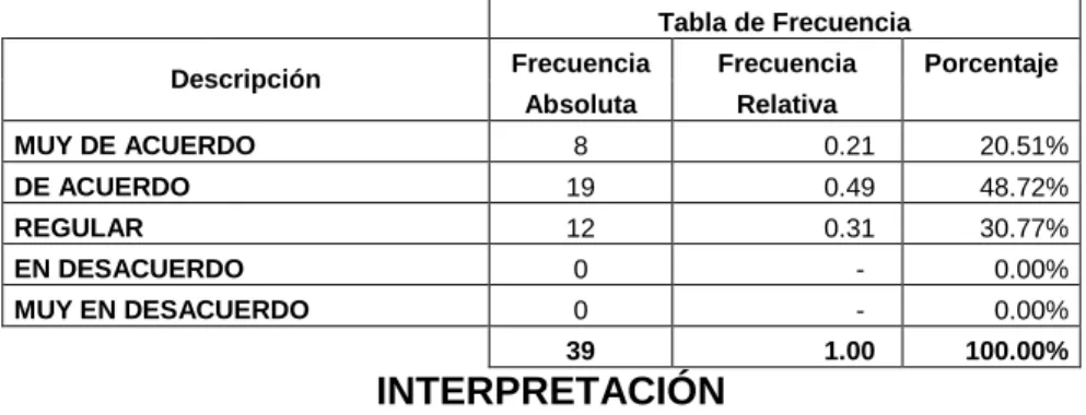 Tabla de Frecuencia 