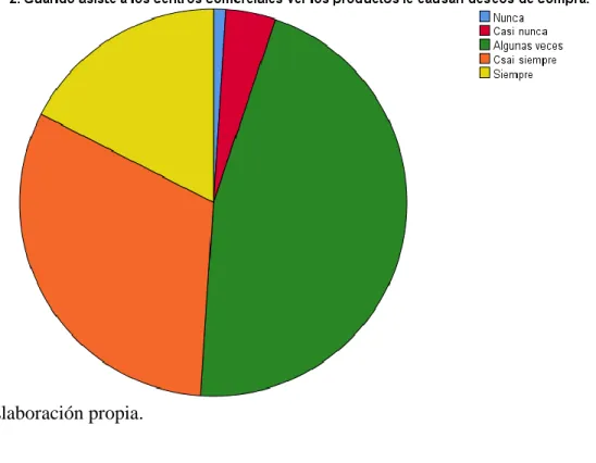Tabla de frecuencia del segundo ítem del instrumento 