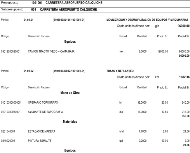 Cuadro 3. Análisis De Precios Unitarios