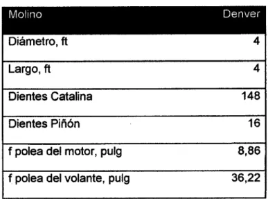 Tabla 4 Característica 