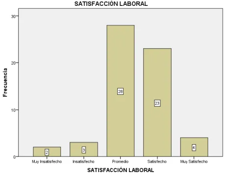 Figura 9. Resultado de la variable satisfacción laboral en trabajadores de una empresa  constructora privada de la ciudad de Huancayo 2021 