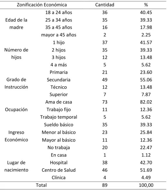 Tabla 3. Zonificación económica a través de los SIG. 