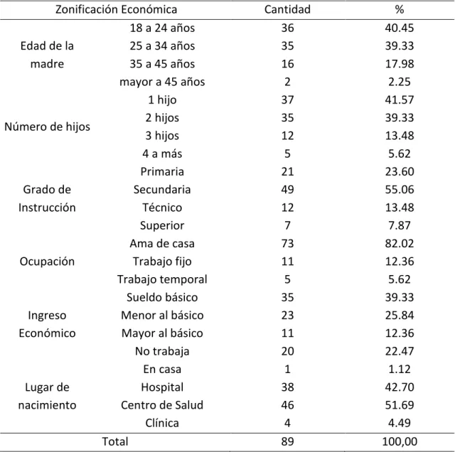 Tabla 3. Zonificación económica a través de los SIG. 