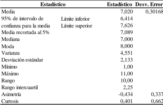 Tabla de frecuencias de los datos obtenidos en la prueba de pre test 