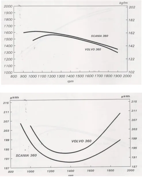 Fig.  2.6  Variación  de  M,  N e   y  g e   en  función  de  la  velocidad  de  rotación (n) 