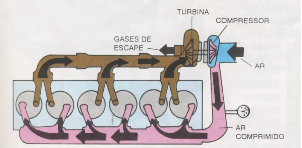 Fig. 4.2 control de medición de aire comprimido a la salida  del compresor 