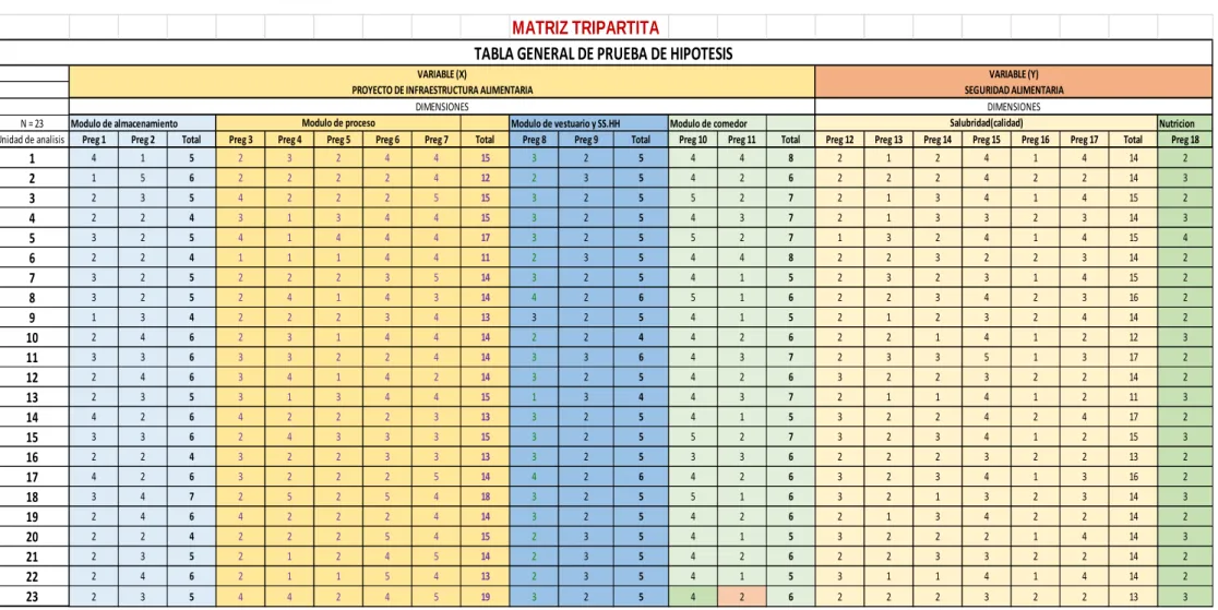 TABLA GENERAL DE PRUEBA DE HIPOTESIS