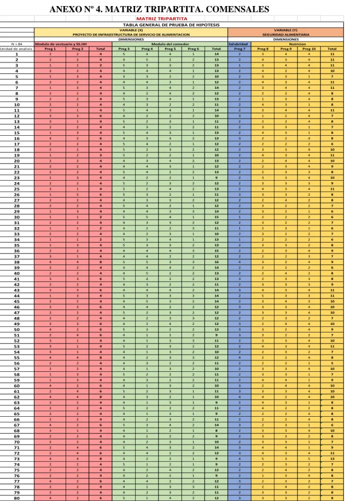 TABLA GENERAL DE PRUEBA DE HIPOTESIS