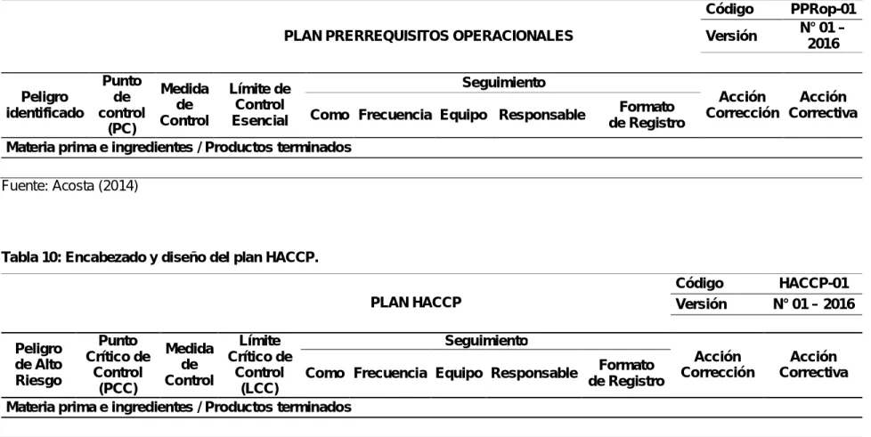 Tabla 10: Encabezado y diseño del plan HACCP.  