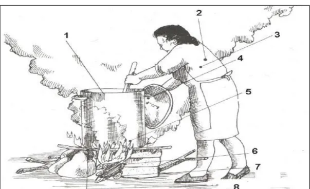 Figura 3. COCINA TRADICIONAL 