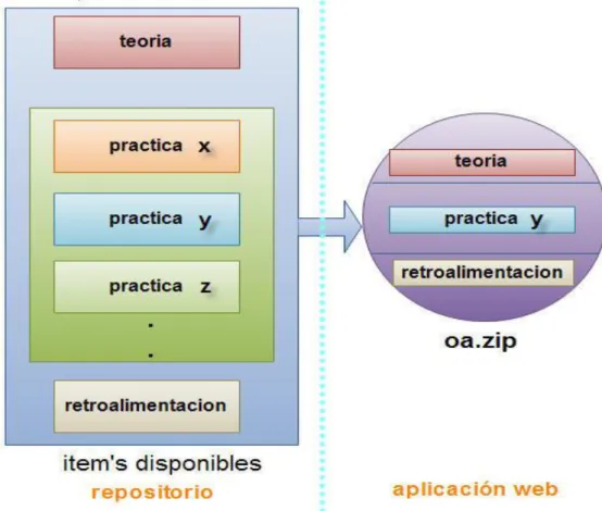 Figura 5. Interacción entre el repositorio y la aplicación web durante la consulta del  alumno 