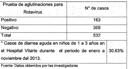 TABLA Na  1 