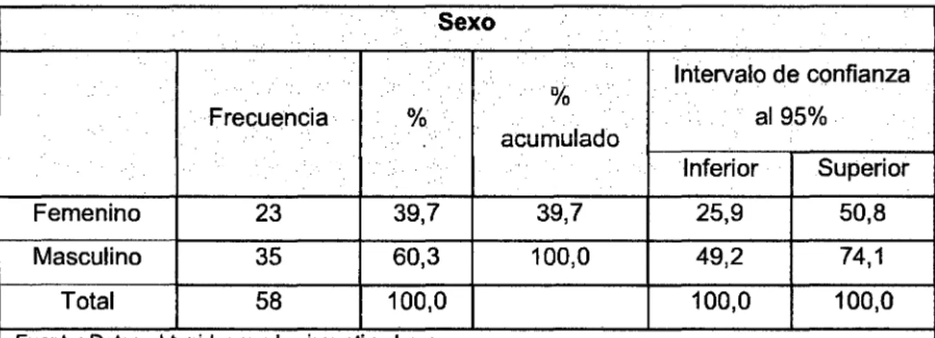 TABLA  No  2 