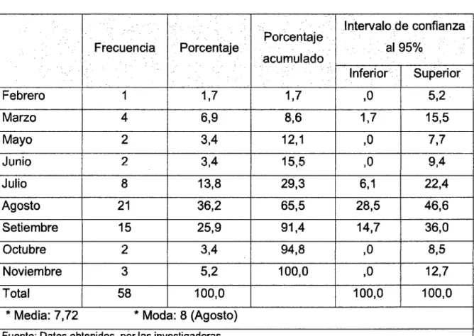 TABLA No 3 