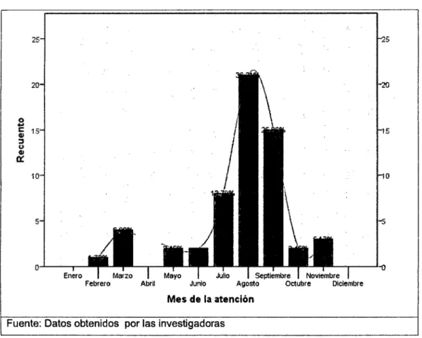 GRÁFICO No  2 