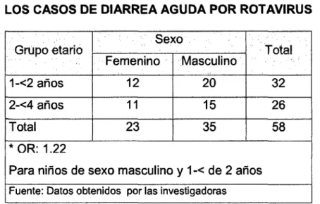 TABLA No  5 
